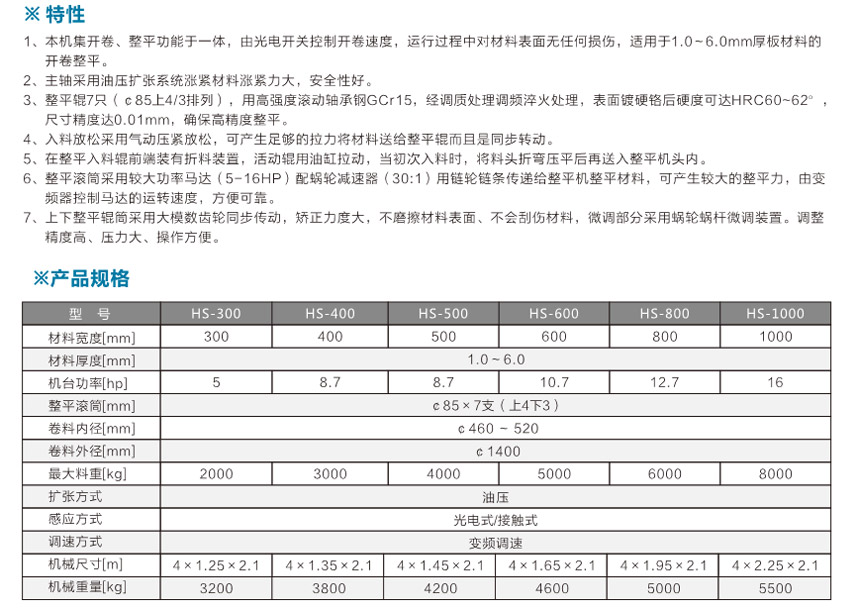 厚板二合一整平機(jī)HS產(chǎn)品說明